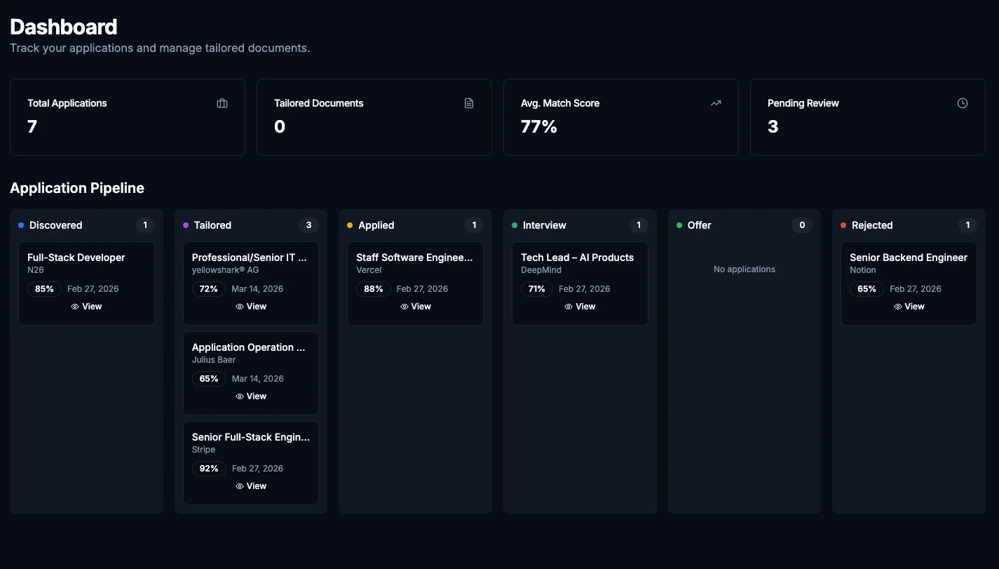 AutoApply AI dashboard showing application totals, average compatibility score, and a Kanban application pipeline